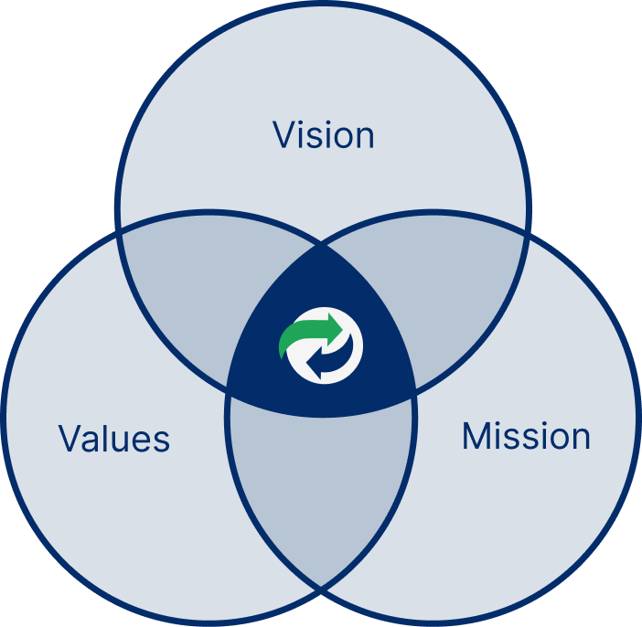 valores de loginplast