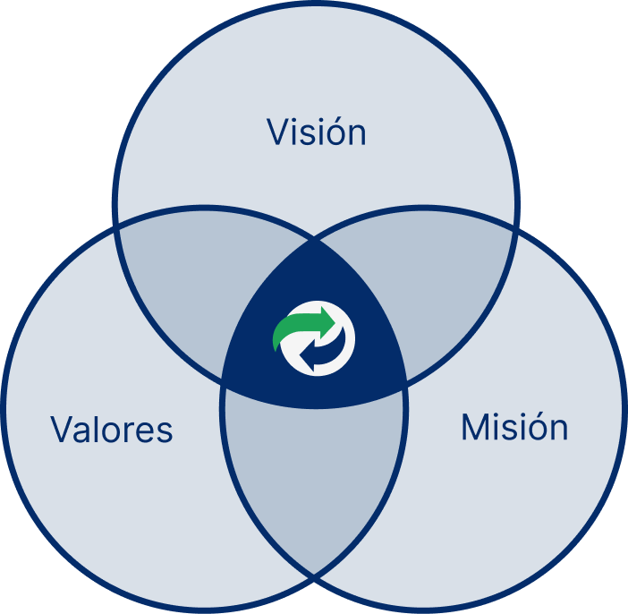 valores de loginplast